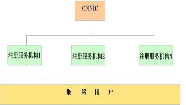 网站建设如何在界面设计中色诱用户